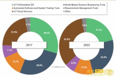 自動(dòng)駕駛技術(shù)如何顛覆汽車(chē)軟件供應(yīng)鏈——基于VDC的市場(chǎng)洞察